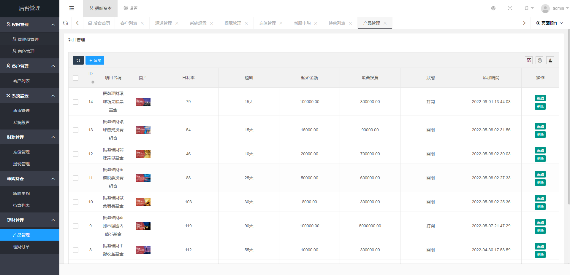 越南股票系统/海外股票基金投资系统/股票投资购买源码