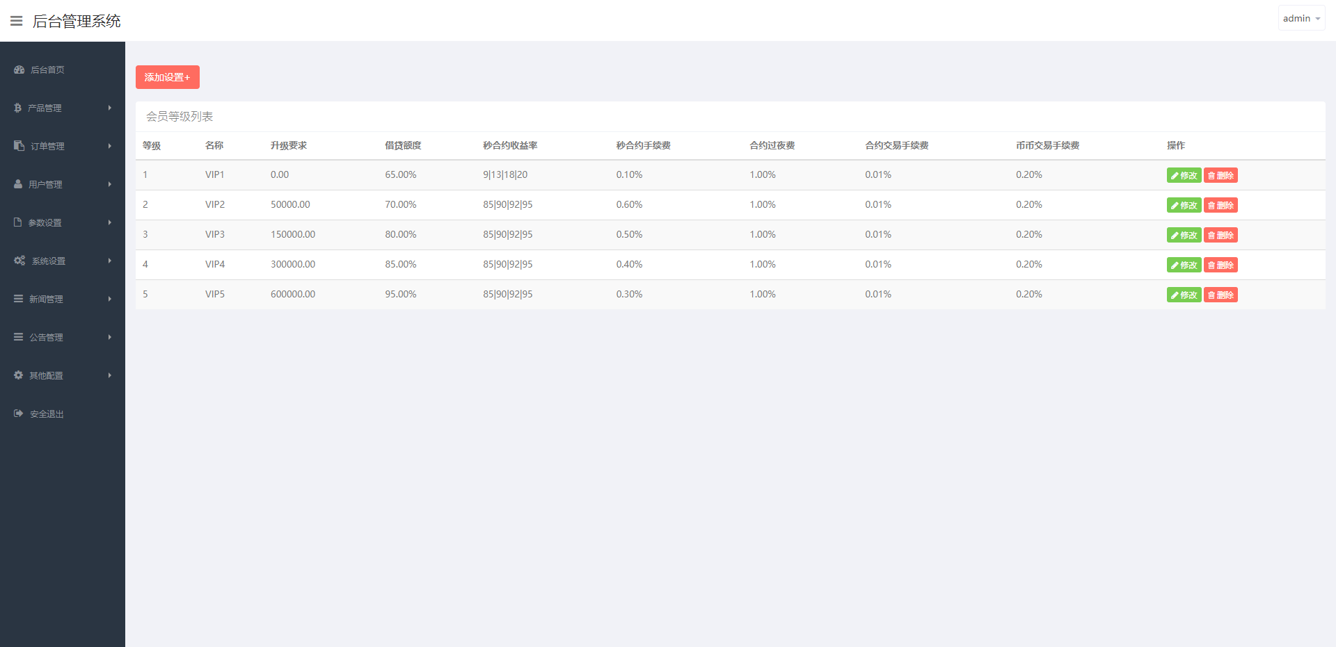 二开版微盘时间盘系统/币币合约期权交易/微交易/伪交易所源码