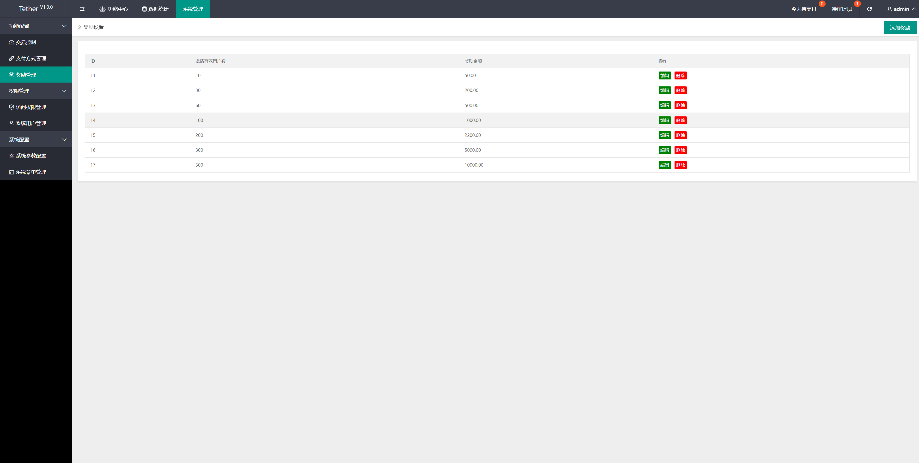 新版多语言矿机系统/usdt矿机/usdt质押生息/拉新任务